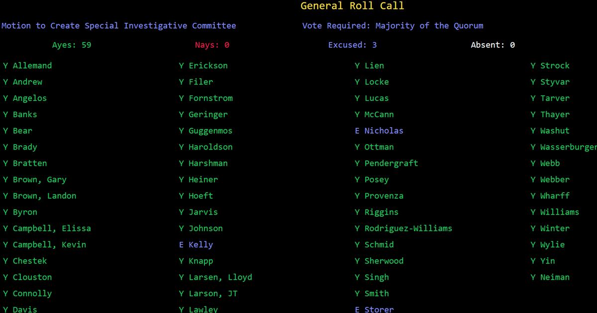 Vote tally in the Wyoming House to Create a Special Committee Concerning "the check."