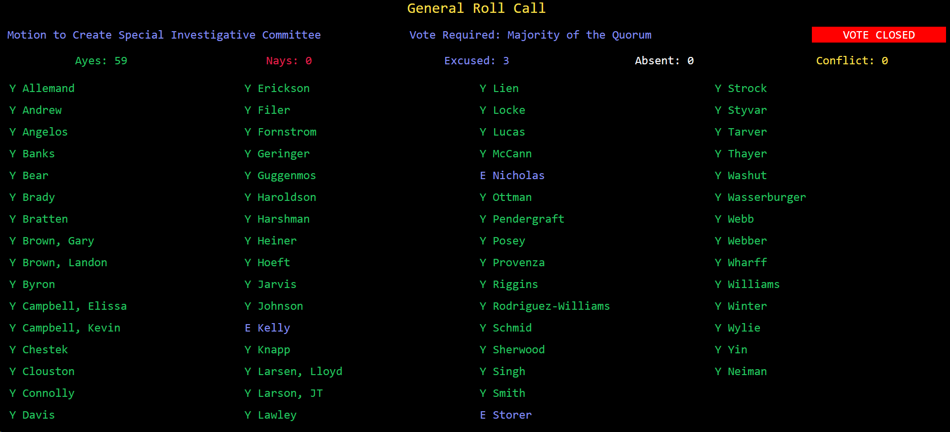 Roll Call vote to establish investigative committee