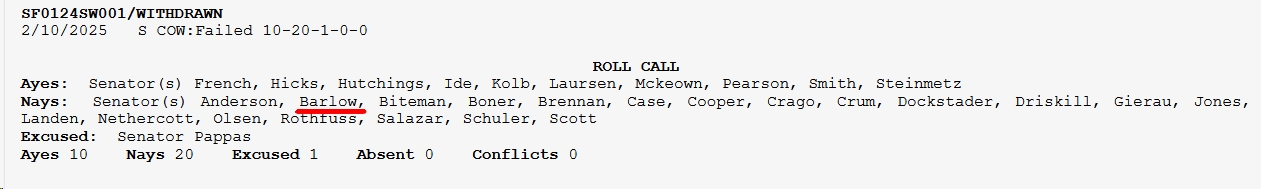 SF0124 Roll Call Vote