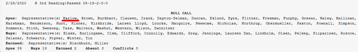 3rd reading vote on 2020 HB0200