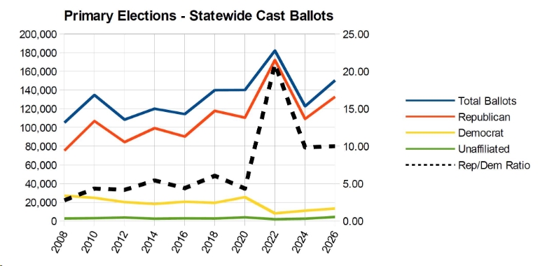 Author provided graph
