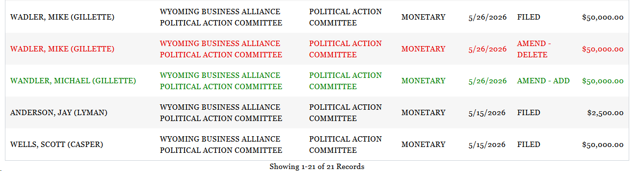 Wandler's Contributions to Wyoming Business Alliance PAC