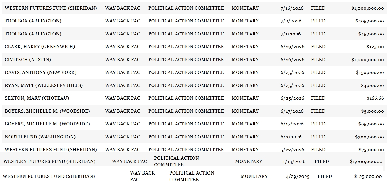 WYCFIS Contributions to Way Back PAC